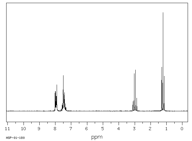 Propiophenone(93-55-0) IR1