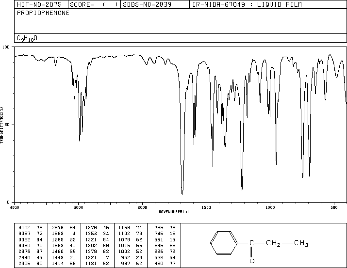 Propiophenone(93-55-0) IR1