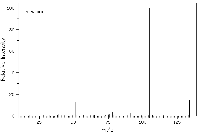 Propiophenone(93-55-0) IR1