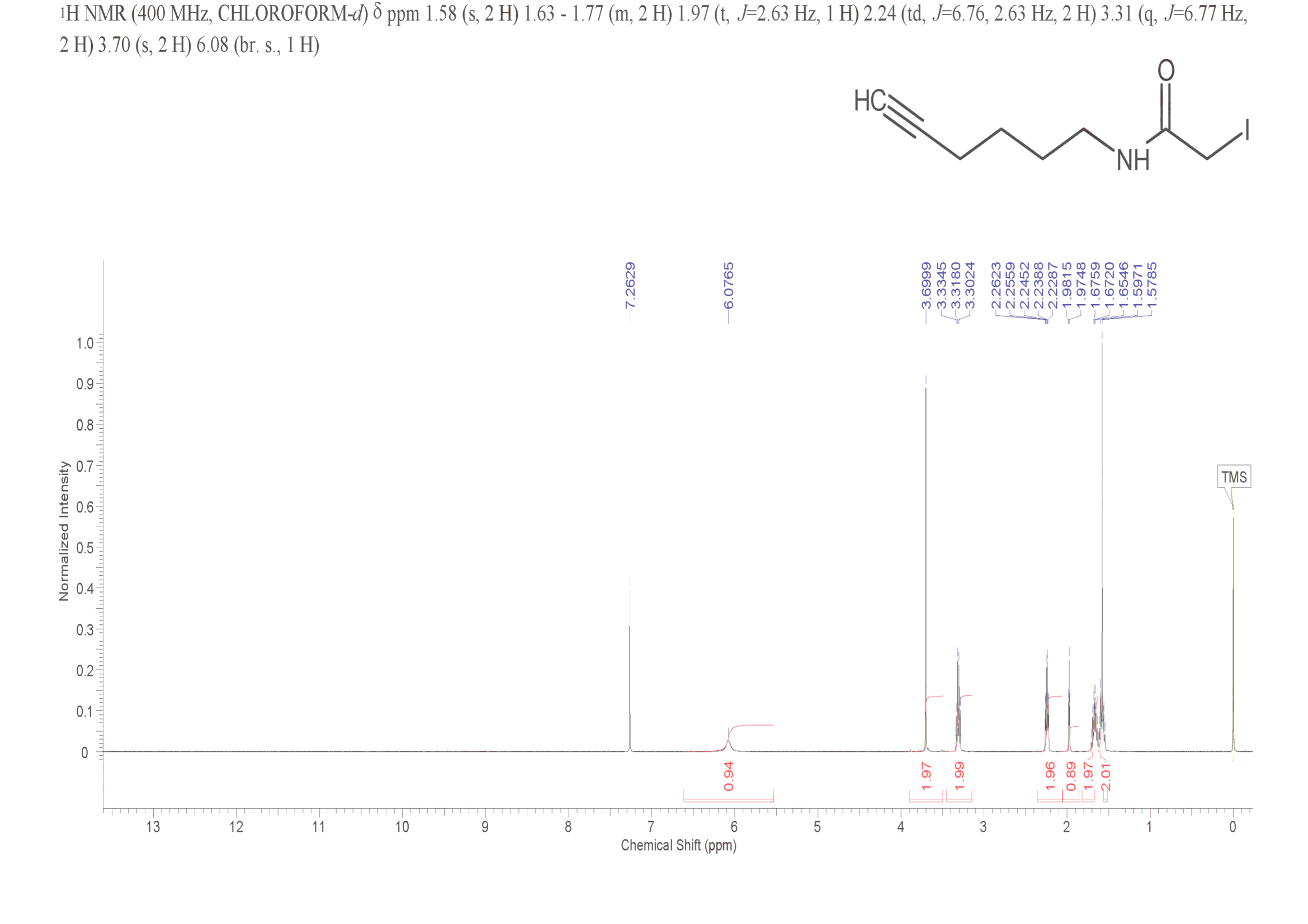 N-Hex-5-ynyl-2-iodo-acetamide(930800-38-7) <sup>1</sup>H NMR