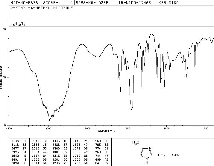 2-Ethyl-4-methylimidazole(931-36-2) IR1