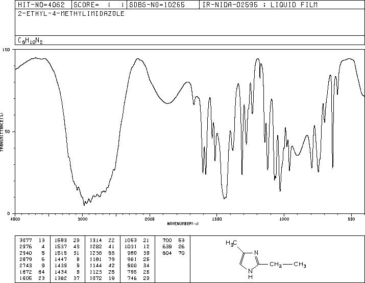 2-Ethyl-4-methylimidazole(931-36-2) IR1