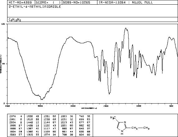 2-Ethyl-4-methylimidazole(931-36-2) IR1