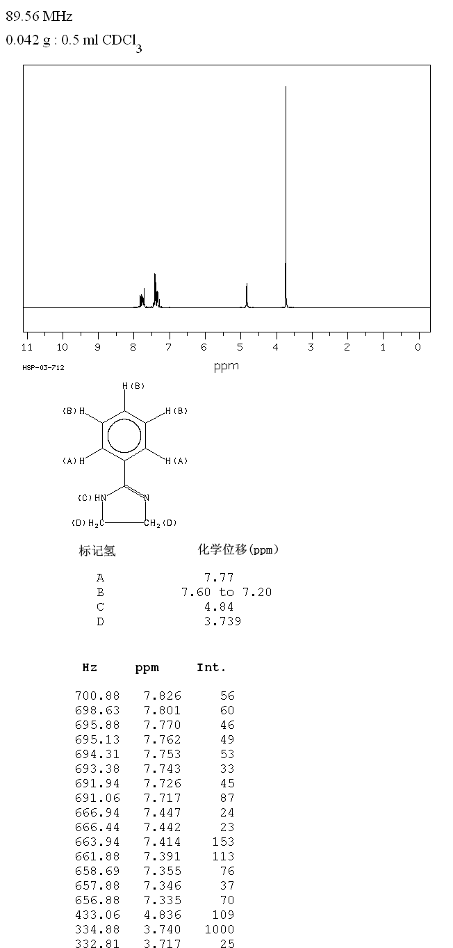 2-Phenyl-2-imidazoline(936-49-2) IR1