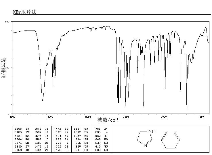 2-Phenyl-2-imidazoline(936-49-2) IR1