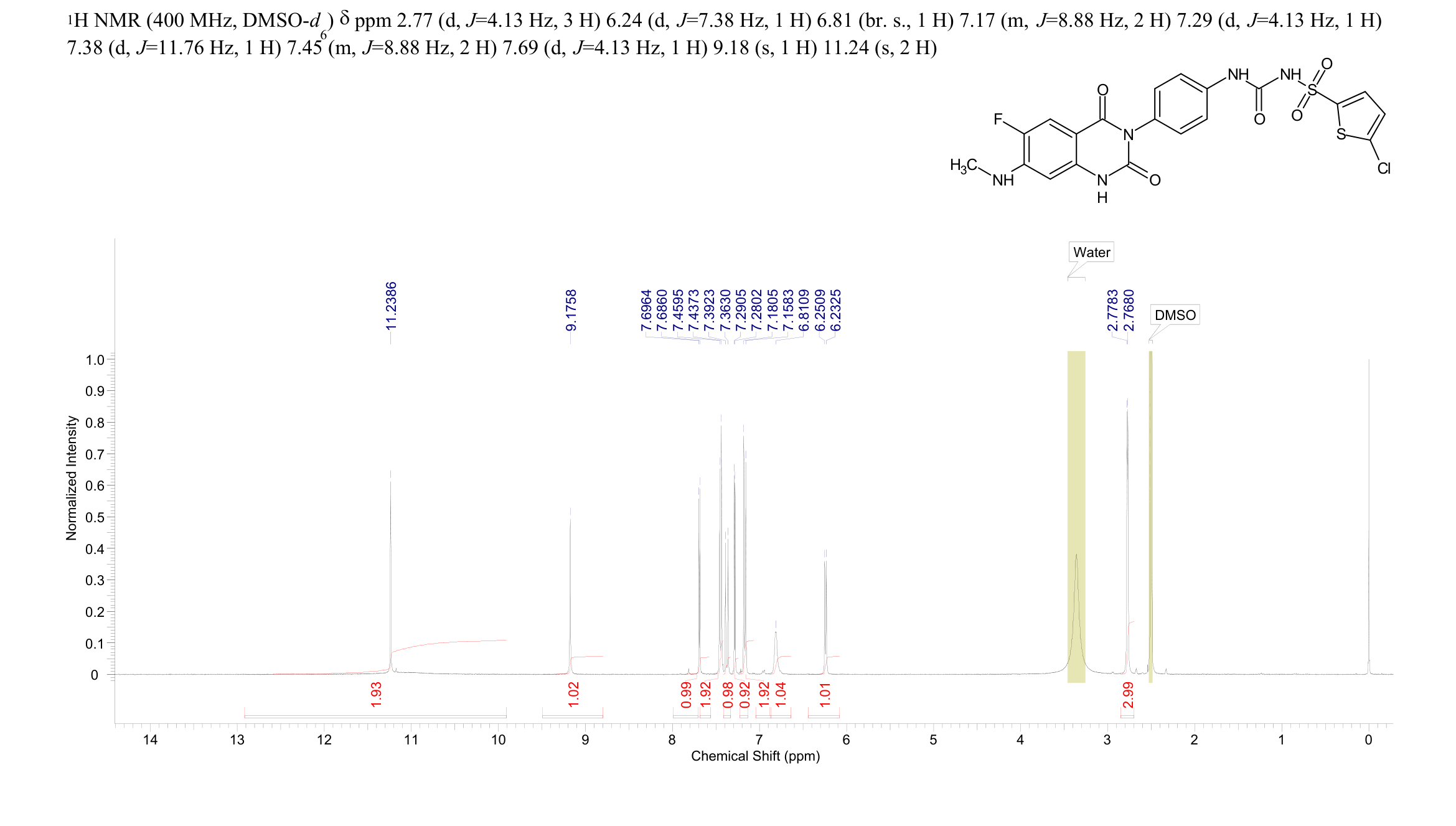 5-Chloro-N-[[[4-[6-fluoro-1,4-dihydro-7-(methylamino)-2,4-dioxo-3(2H)-quinazolinyl]phenyl]amino]carbonyl]-2-thiophenesulfonamide(936500-94-6) <sup>1</sup>H NMR