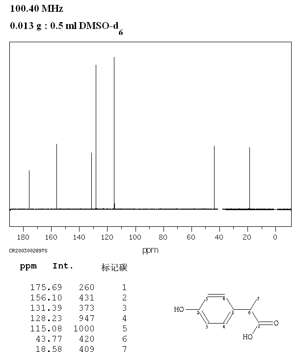 2-(4-HYDROXYPHENYL)PROPIONIC ACID(938-96-5) IR1