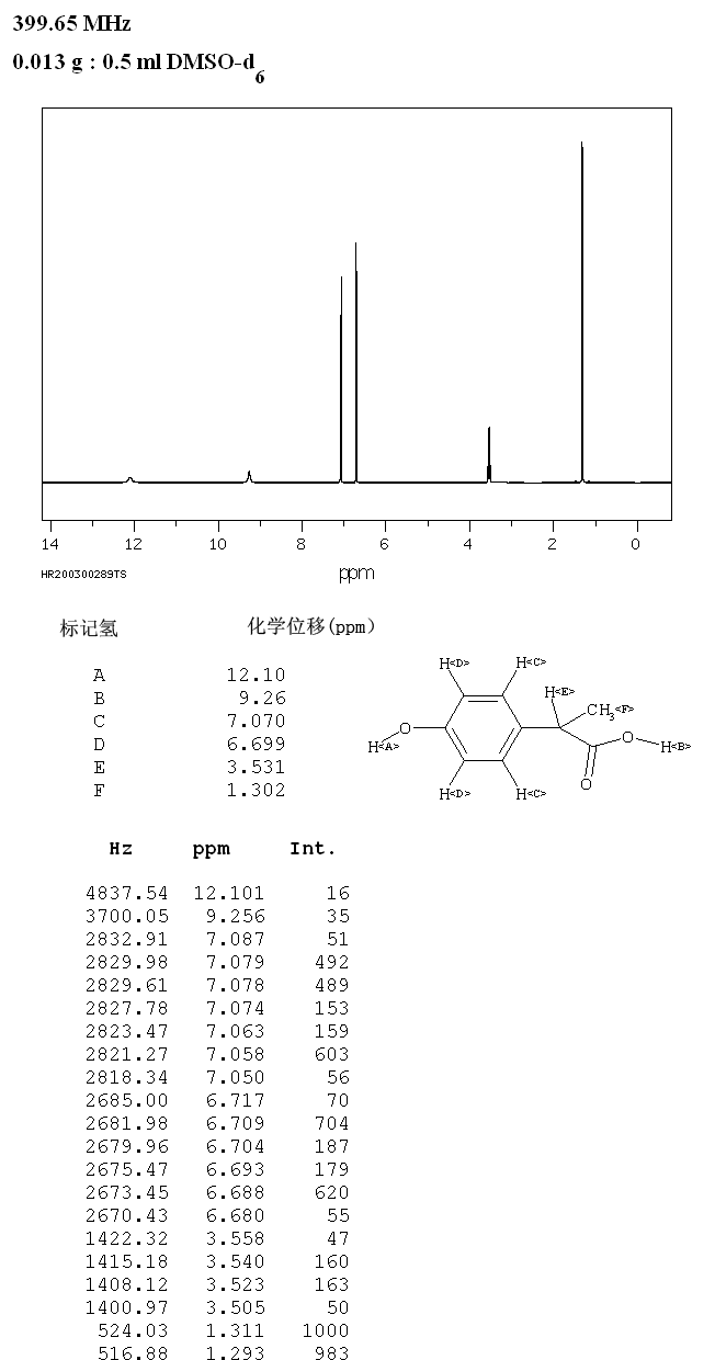 2-(4-HYDROXYPHENYL)PROPIONIC ACID(938-96-5) IR1