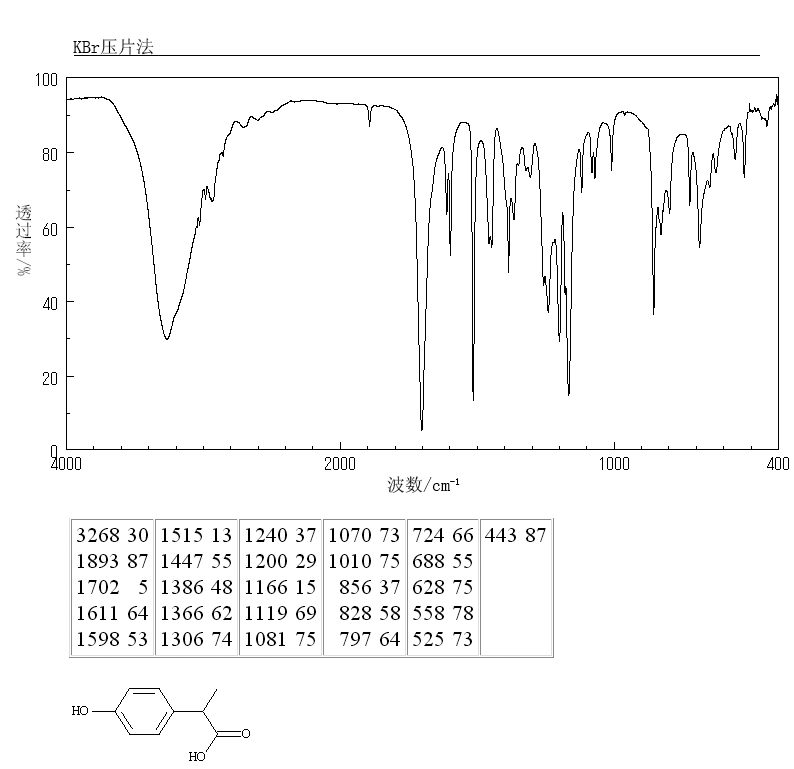 2-(4-HYDROXYPHENYL)PROPIONIC ACID(938-96-5) IR1