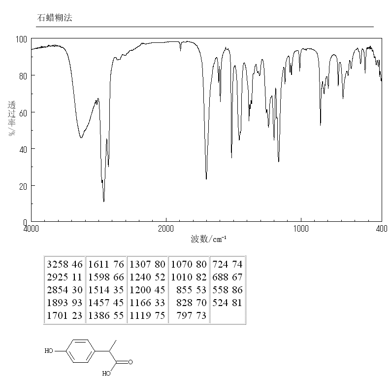 2-(4-HYDROXYPHENYL)PROPIONIC ACID(938-96-5) IR1