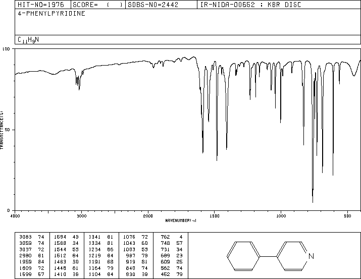 4-Phenylpyridine(939-23-1) ESR