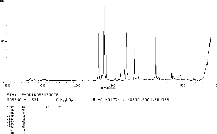 Benzocaine(94-09-7) <sup>1</sup>H NMR