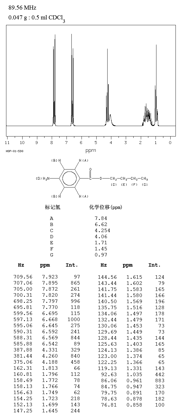 Butyl 4-aminobenzoate(94-25-7) <sup>1</sup>H NMR