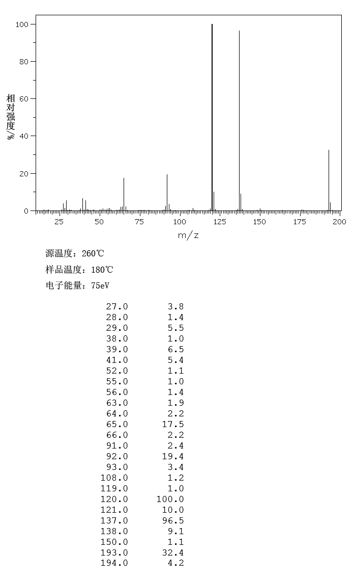 Butyl 4-aminobenzoate(94-25-7) <sup>1</sup>H NMR