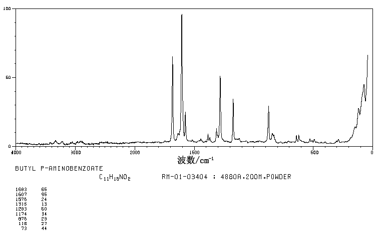 Butyl 4-aminobenzoate(94-25-7) <sup>1</sup>H NMR