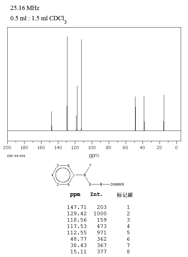 N-(2-Cyanoethyl)-N-methylaniline(94-34-8) IR1