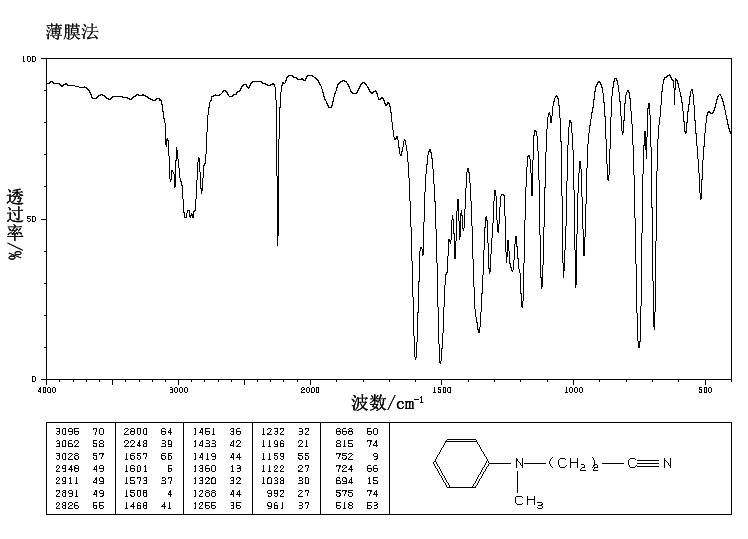 N-(2-Cyanoethyl)-N-methylaniline(94-34-8) IR1