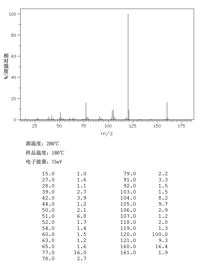 N-(2-Cyanoethyl)-N-methylaniline(94-34-8) IR1