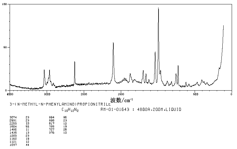 N-(2-Cyanoethyl)-N-methylaniline(94-34-8) IR1