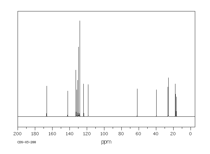 2,4,5-TRIMETHYLANILINE(94-48-4) <sup>13</sup>C NMR