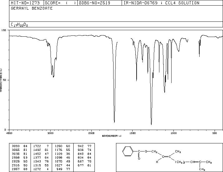 2,4,5-TRIMETHYLANILINE(94-48-4) <sup>13</sup>C NMR