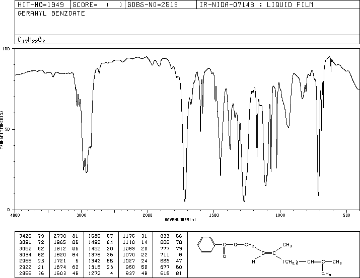 2,4,5-TRIMETHYLANILINE(94-48-4) <sup>13</sup>C NMR