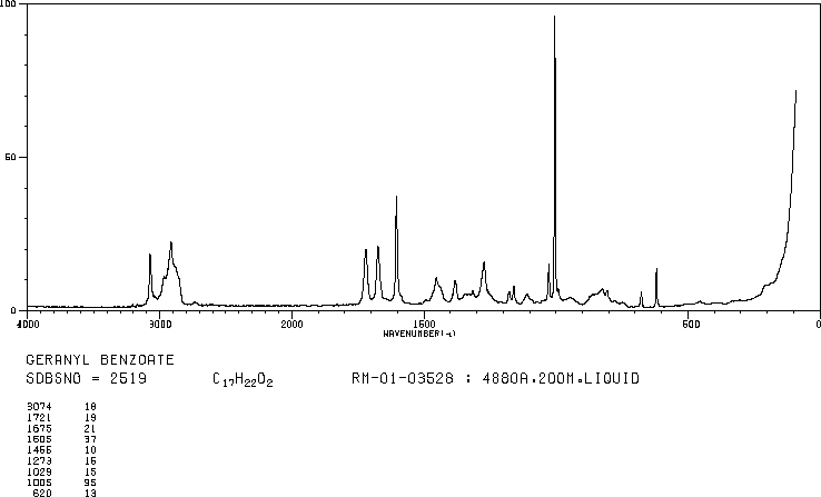 2,4,5-TRIMETHYLANILINE(94-48-4) <sup>13</sup>C NMR