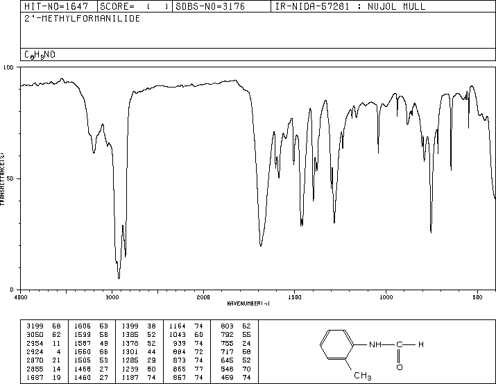 2-METHYLFORMANILIDE(94-69-9) IR2