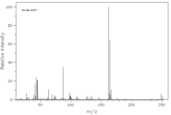 2,4-Dichlorophenoxybutyric acid(94-82-6) IR1