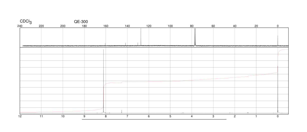 4,5-DICHLOROPHTHALIC ANHYDRIDE(942-06-3) <sup>1</sup>H NMR