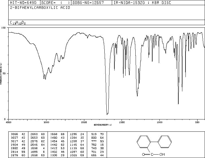 2-Biphenylcarboxylic acid(947-84-2) <sup>13</sup>C NMR