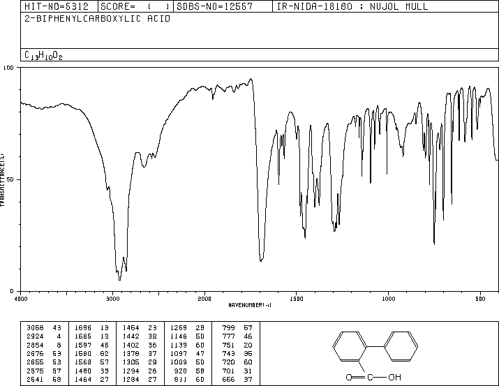 2-Biphenylcarboxylic acid(947-84-2) <sup>13</sup>C NMR