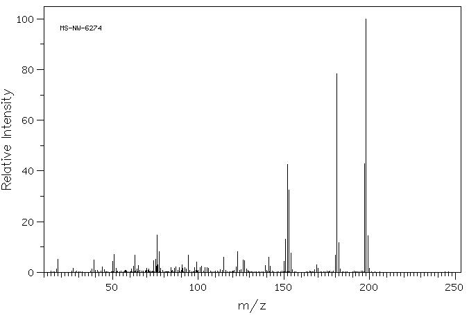 2-Biphenylcarboxylic acid(947-84-2) <sup>13</sup>C NMR