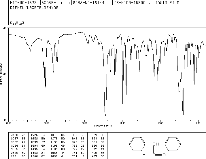 DIPHENYLACETALDEHYDE(947-91-1) IR1