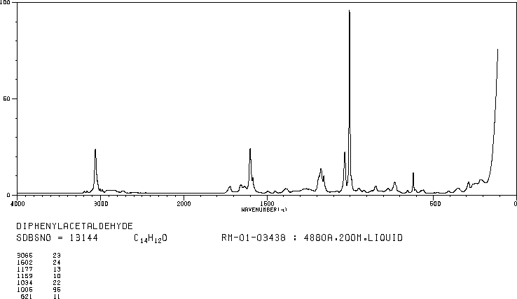 DIPHENYLACETALDEHYDE(947-91-1) IR1