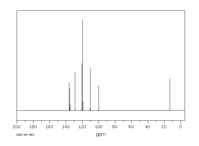 2-Methylindole(95-20-5) MS