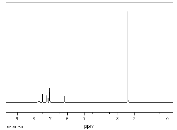 2-Methylindole(95-20-5) MS