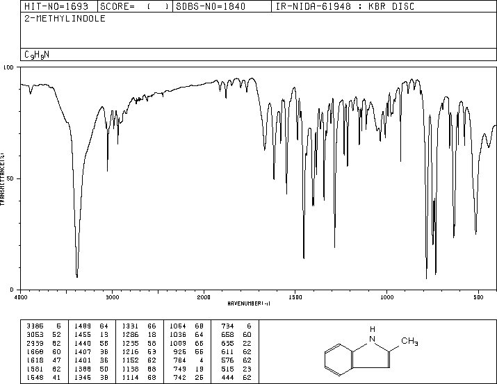 2-Methylindole(95-20-5) MS