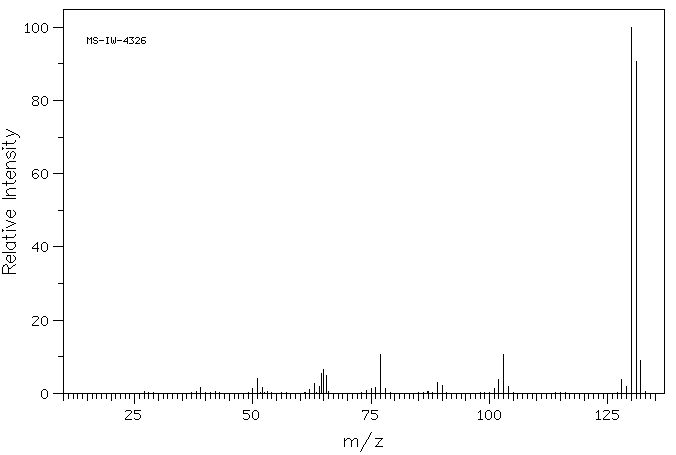 2-Methylindole(95-20-5) MS