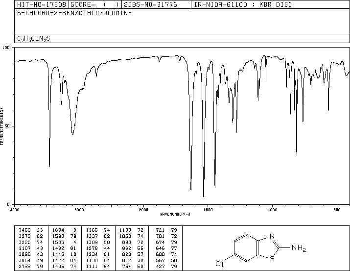 2-Amino-6-chlorobenzothiazole (95-24-9) Raman