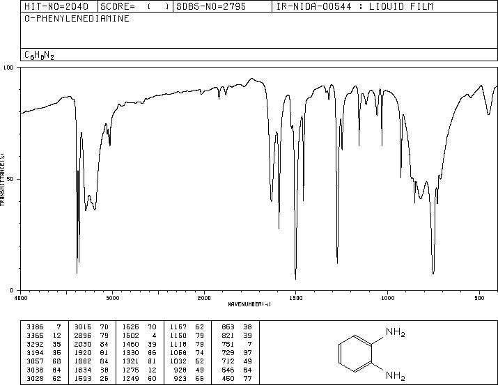 o-Phenylenediamine(95-54-5) IR3