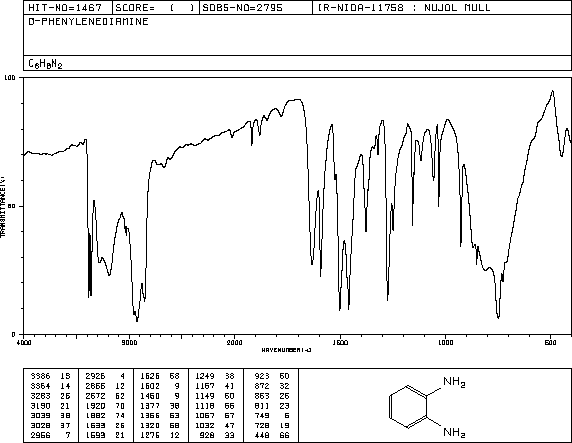 o-Phenylenediamine(95-54-5) IR3