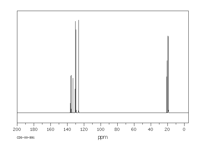 1,2,4-Trimethylbenzene(95-63-6) Raman