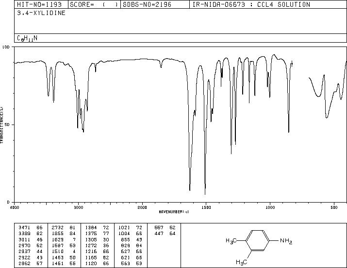 3,4-Dimethylaniline(95-64-7) IR1