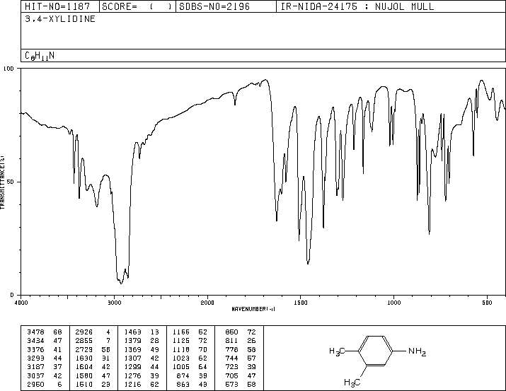 3,4-Dimethylaniline(95-64-7) IR1