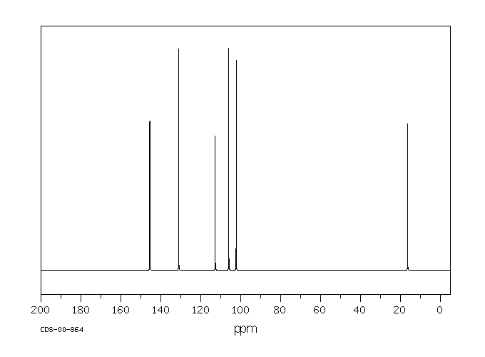 2,4-Diaminotoluene(95-80-7) <sup>13</sup>C NMR