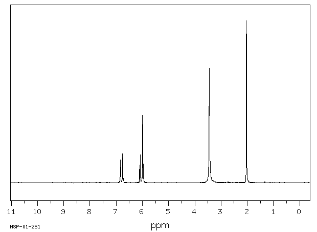 2,4-Diaminotoluene(95-80-7) <sup>13</sup>C NMR