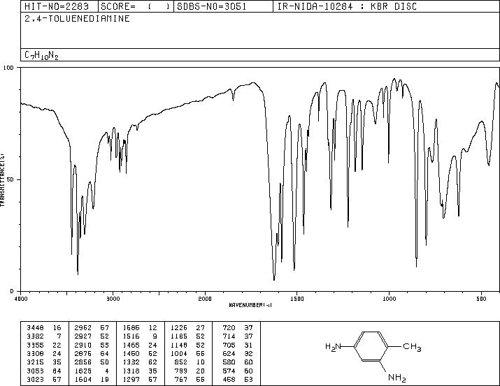 2,4-Diaminotoluene(95-80-7) <sup>13</sup>C NMR