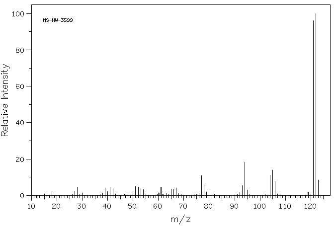 2,4-Diaminotoluene(95-80-7) <sup>13</sup>C NMR