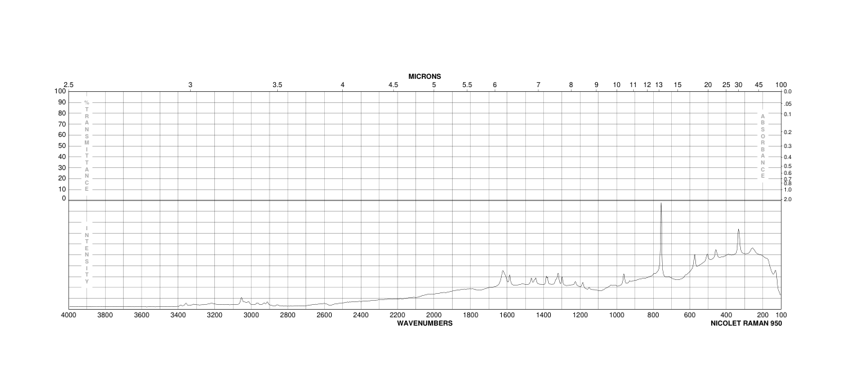 2,4-Diaminotoluene(95-80-7) <sup>13</sup>C NMR